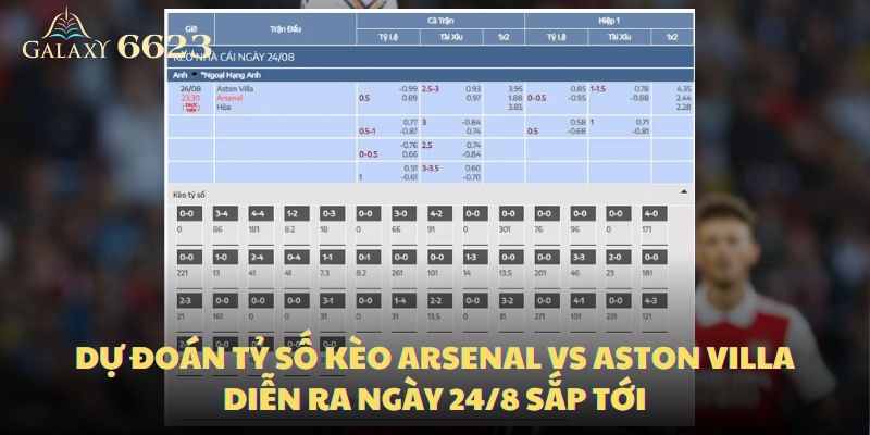 Dự đoán tỷ số kèo arsenal vs Aston Villa diễn ra ngày 24/8 sắp tới